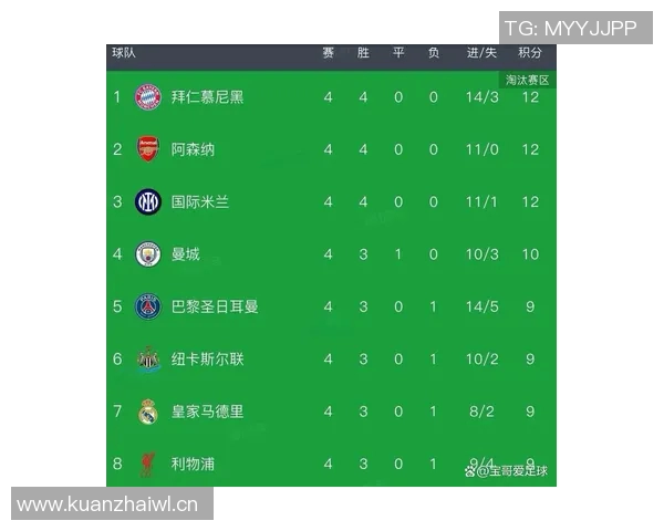 英超拿过欧冠的球队:盘点英超联赛历史上获得欧冠冠军的球队 英超拿过欧冠的球队:盘点英超联赛历史上获得欧冠冠军的球队