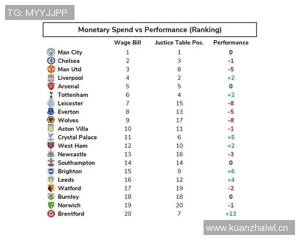 英超球队薪资结构:球员工资与球队薪酬管理 英超球队薪资结构:球员工资与球队薪酬管理